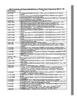 ASTM R0077 (1.1.1900)