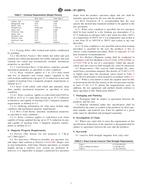 ASTM A848-01(2011) (1.5.2011)