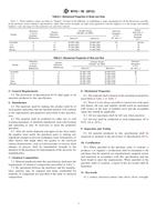 ASTM B742-90(2012) (1.5.2012)