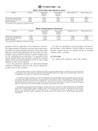 ASTM C1104/C1104M-13a (1.11.2013)