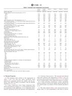 ASTM C1482-12 (1.9.2012)