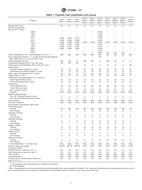 ASTM C1594-11 (15.12.2011)