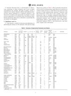 ASTM D4763-06(2012) (15.6.2012)