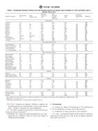 ASTM D6196-03(2009) (1.3.2009)