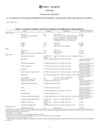 ASTM D6517-00(2012)e1 (15.5.2012)