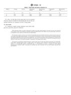 ASTM D7638-10 (1.6.2010)