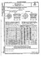 DIN 8002:1955-01 (1.1.1955)
