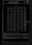 UNE 27110:1950 (15.10.1950)