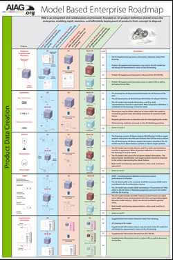 AIAG MBE Wallchart (1.2.2016)